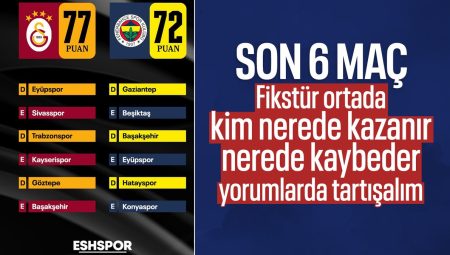 Şampiyonluk yarışı kızıştı: Fenerbahçe konutunda takıldı, Galatasaray avantajı kaptı